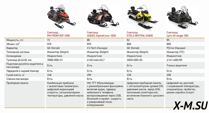 Снегоход AODES Siberiacross 1000 WT 508mm LCD 6.8